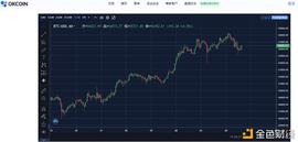 DEF:OKLink链上周报：市值破万亿美元 比特币巨鲸们仍在增持_超级比特币最新消息