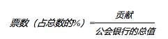 ETH:博弈论：利用分布式自治组织战胜公地悲剧_OLO