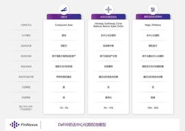 BDC:详解DeFi期权资金池流动性方案：Hegic、Opyn 与 FinNexus 等_BDC价格