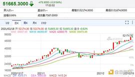 比特币:比特币连续创新高 普通投资者怎么参与？有无基金股票可以购买？_Brosispay