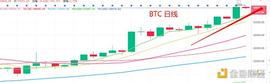 ETHE:2.20号晚间行情：DEFI 概念再起风云_TIMI