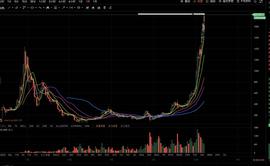 以太坊:ETH又双叒创新高，破了2000美元后的下一站是？_BIT