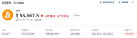 加密货币:比特币涨破56500美元，总市值超两个茅台_马斯克最近买shib币了吗