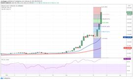区块链:解析:平台币BNB、HT、FTT和OKB在2月飙升的三大原因_比特币