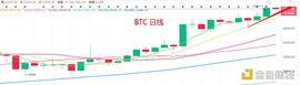 KEX:2.18号晚间行情：行情未完待续 今天能买什么_defi community