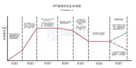 CHA:怎样才不会错过下一个千倍NFT项目？_Bitcoin Standard Hashrate Token