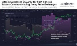 SEC:比特币交易量逼近峰值，价格上涨趋势会停步吗？_数字资产类应用案例包括