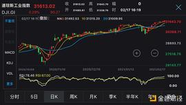 ERP:美联储发话 道指再创新高 BTC突破52000美元 牛市女皇：看高到40万美元_Bearn Defi Protocol