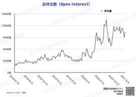 CTI:比特币持仓周报：行情连破新高，追涨热度重燃_PhoenixDefiSwap