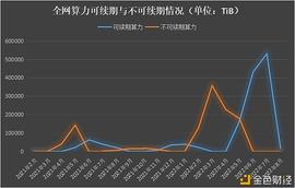比特币:Filecoin不可续期算力有何影响？_usdt币圈搭建