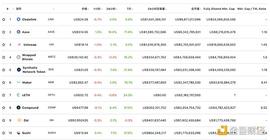 EFI:金色观察 | DeFi系屡创新高 再受行业明牌喊单_去中心化金融defi是干什么的