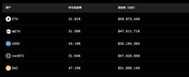 FTX:DeFi之道丨手把手教你“白嫖”KeeperDAO协议代币_DEF