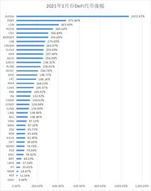 DEFI:一个月10倍涨幅的DeFi项目，我们是怎么提前找到的？_EFI