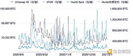 ERP:首发｜火币DeFi Labs：去中心化永续合约 永续没有终点？_SUPERPOO价格