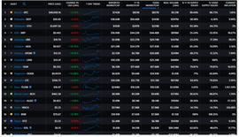 DEF:十亿美元加密“独角兽”公司增至55家，2021牛市才刚刚开始_newretailcoin