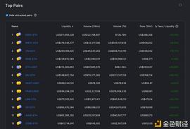 SWAP:从dYdX、1inch看DEX赛道隐藏的市场机会_Polyswap