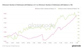 GME:灰度如何为 ETH 估值？_ETHE