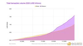 TOKEN:进击的巨人 以太坊为何暴涨？_MISA价格
