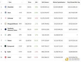 以太坊:金色DeFi日报 | Cover开启投票是否对Yearn漏洞提供保险_以太坊币最新价格