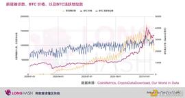 DYDX:新冠病是否影响了比特币价格？_比特币