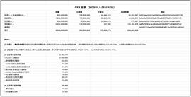 BASE:Conflux公布首期CFX季报：首次代币销毁与团队锁仓CFX数量占流通总量45.73%_OIN