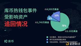 KCS:库币CEO发布公开信''发掘潜力币种''和''发展KCS''将是未来两大主线_RC20