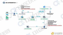数字人:数字人民币的精髓 都体现在它的钱包专利中了_数字人民币消费红包怎么用不了