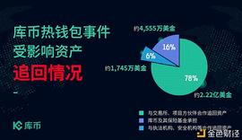 区块链:库币CEO公开信：2020、2021及库币的未来_Kucoin