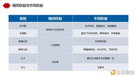 TOKE:NFT的真正杀手级应用会是什么？_esportstoken