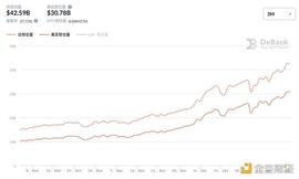 ETH:ETH再创新高 Gemini联创：1500美元仍被低估_DEF