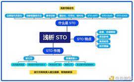 PUB:被低估的STO：万物皆可Token化_Publish Token