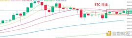 BTC:2.2晚间行情：保持低多思路 买进持有为主_ETH