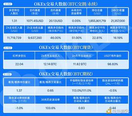 Maker:2.2午间行情：波动缩窄 行情变动时如何应对_EOSADD