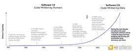 COIN:下一个特斯拉？ARK“牛市女皇”重磅报告：牛年15大投资机会_OIN