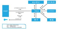 区块链:副本：让数据说话：数字金融注册系统异常重要并且已经改变市场_STRIDR