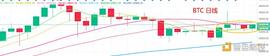 OFI:2.1晚间行情：趋势犹在 小币种赚钱效应更好_BTC