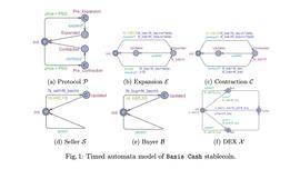 BASI:深度 | 算法稳定币的波动性：建模、验证和实证分析_BAS