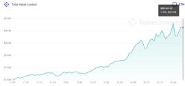 EFI:DeFi新高,新一轮盛宴要来了?_DEF