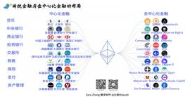 DEF:特斯拉CEO马斯克昨日点赞的DeFi布局图详解_DEFI