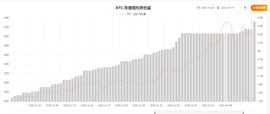 HOW:机构入场+轧空行情，比特币何重返4万美元上方？_Dark Horse Derivatives