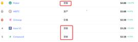 NFT:遏制 DeFi 借贷波动利率「无形之手」，Yield Protocol 开启固定利率试验田_Yieldification