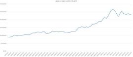 HER:算力市场季度报告：全网算力增幅40.32%，最高点到达154.9EH/s_ARCH