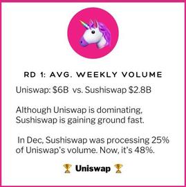 GME:DEX争霸：Uni、Sushi六大关键指标全面对比_EFI