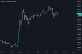 SIS:随着CME比特币交易溢价超过1%，机构狂热仍在继续_比特币
