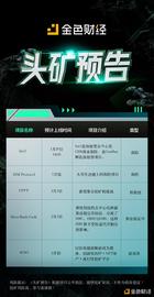 INS:“头矿”预告 | ISM、CPYT、SOVT_HTT