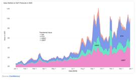 CON:ConsenSys发布DeFi报告：74%的稳定币部署在以太坊上_FCON币