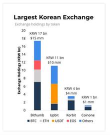 SAR:韩国加密图鉴：最爱BTC和XRP，ETH和DeFi不太火_加密货币市场还有未来吗现在