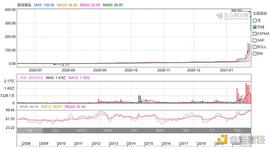 GAMES:金色观察 | 散户“血洗”华尔街 比特币会是下一个“GameStop”吗？_Mirrored GameStop