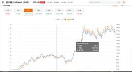 DEF:波卡可能在DeFi上来一次超越吗？_99DEFI