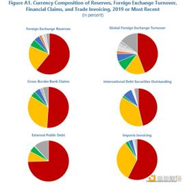 ChainLink:OKEx Research荐读：IMF数字货币工作论文（下）_央行数字货币是稳定币吗为什么